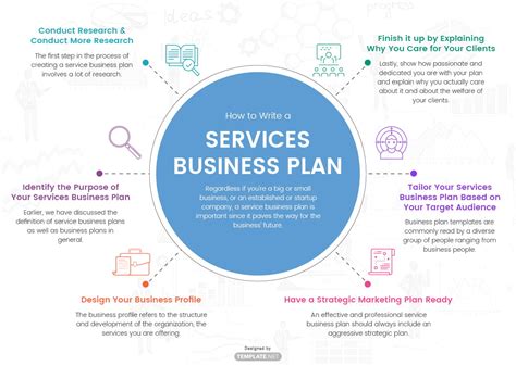 Plans & Services 